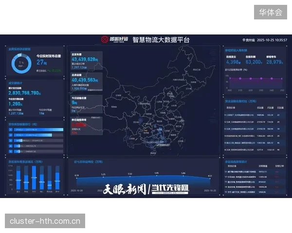 本季度 智能调度系统嵌入体育服务供应链 降低运营成本